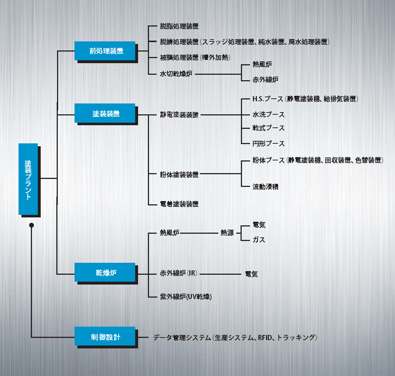 製品構成