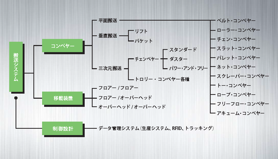 製品構成