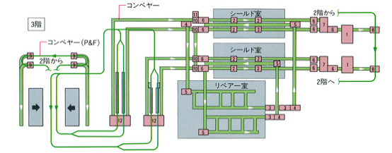 家電製品組み立てライン